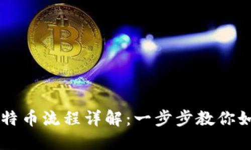IM钱包转比特币流程详解：一步步教你如何轻松转账
